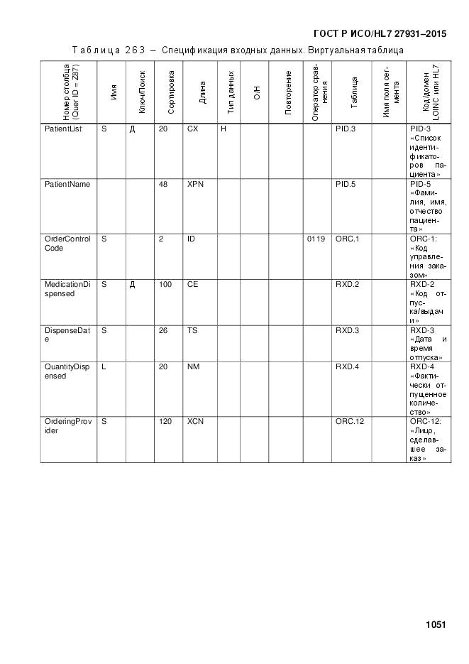 ГОСТ Р ИСО/HL 7 27931-2015, страница 1058